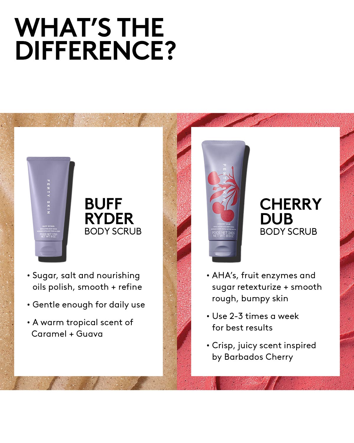 Cherry Dub Triple Action AHA Body Scrub - Image 5